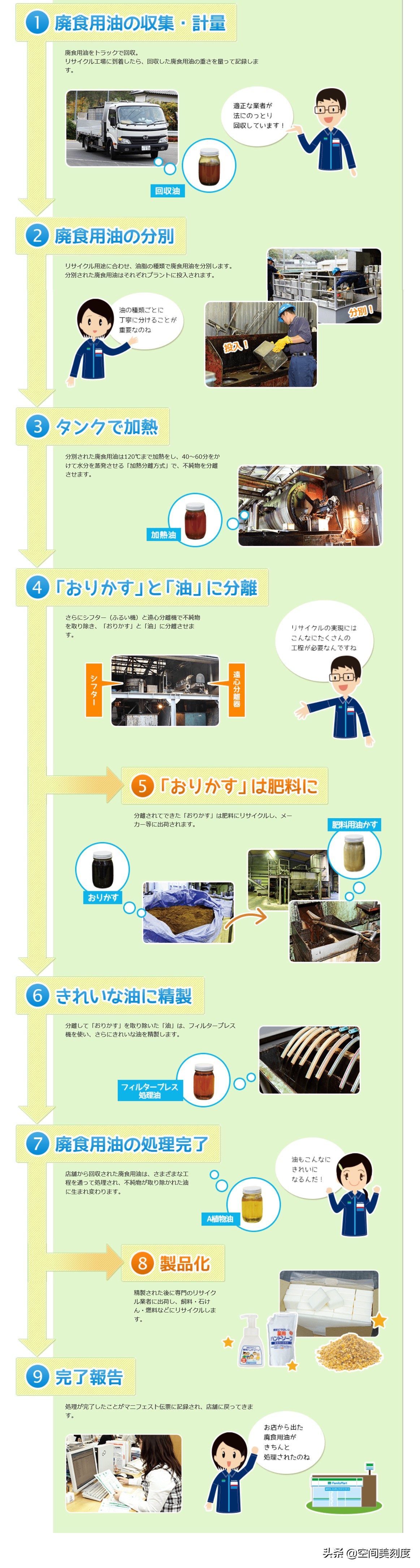 地沟油的来源和制作,地沟油原理