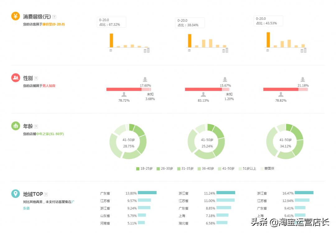 淘宝c店如何才能爆流量,月销3000+怎么操作