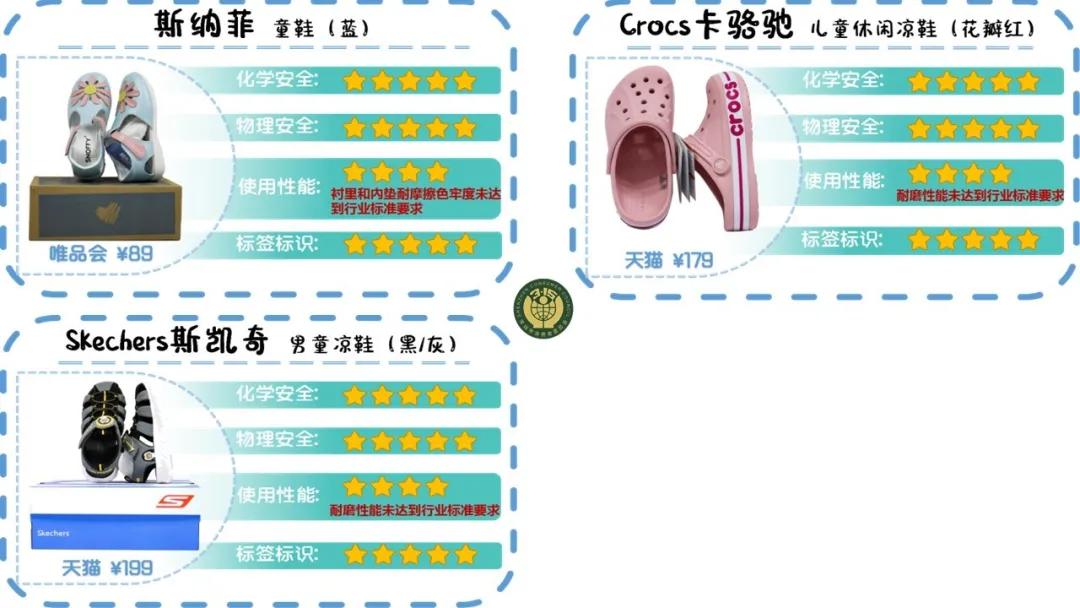 25款童鞋,25款童鞋测评5款不耐磨