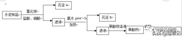 化学工艺流程题解题技巧江苏,初三化学工艺流程题解题技巧
