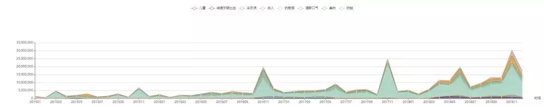 舒适达牙膏分析,舒适达牙膏抗敏感哪一款比较好