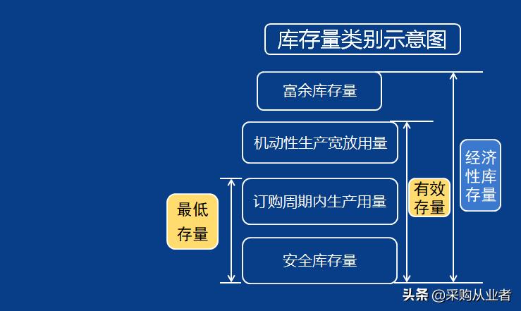 pmc需要掌握哪些知识,pmc必备函数