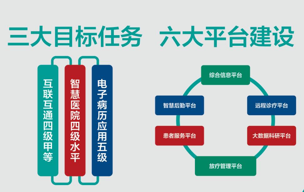 重庆大学肿瘤医院管理,医院晒成绩单