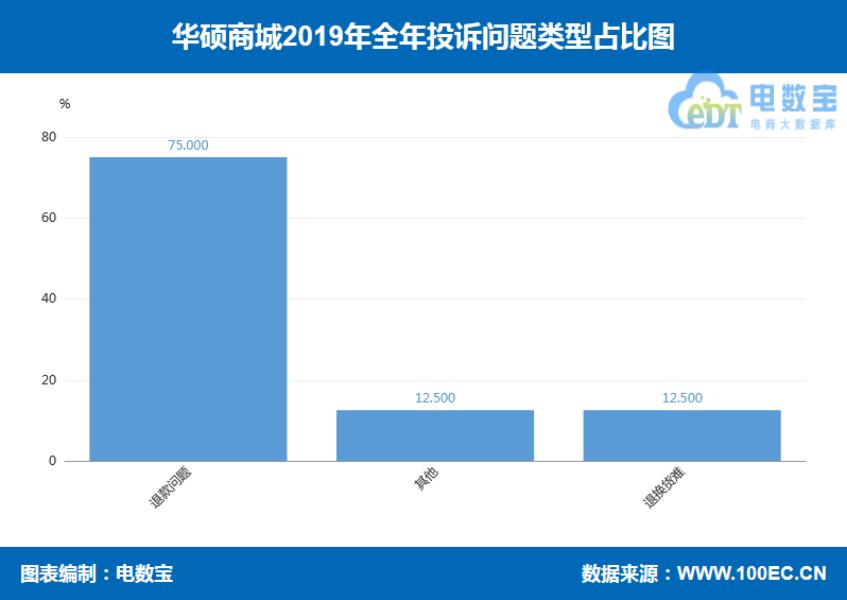 品牌电商“红与黑”:国美乐融小米绿森华为等“上榜”