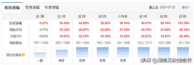 华夏基金有哪些优质基金,华夏基金近十年排行表