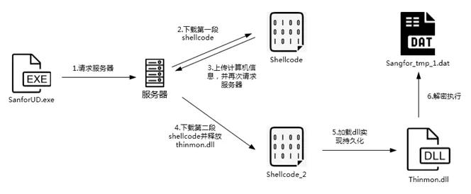 海外深信服VPN遭遇漏洞攻击，国内用户请尽快安装补丁包