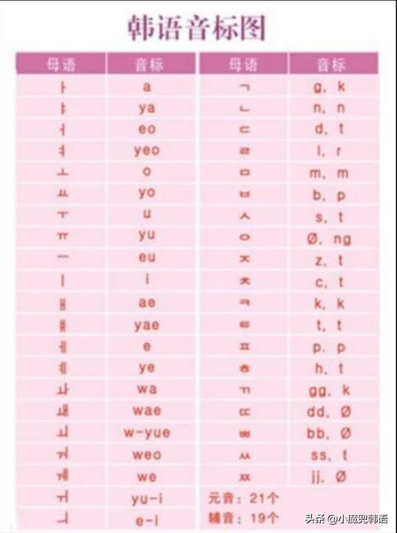 韩语标点符号大全图解,韩语没有标点符号