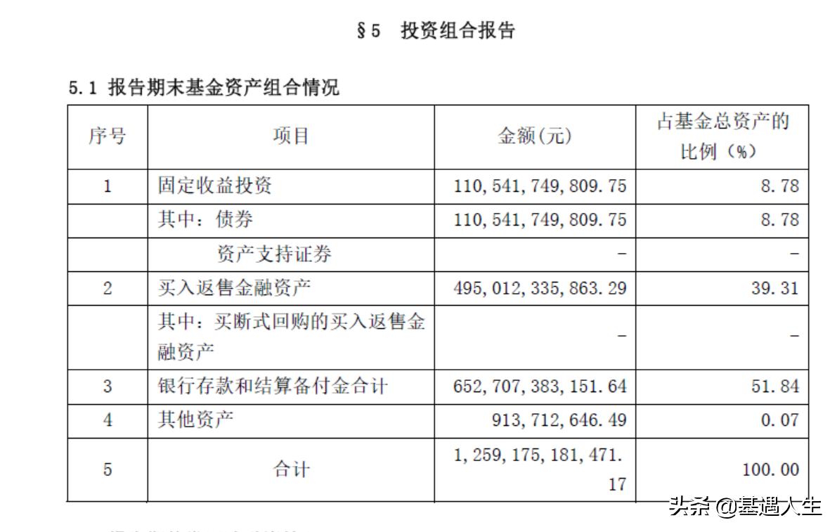 余额宝收益率走低应该把钱存哪里,余额宝收益率跌破2%闲钱该怎么办