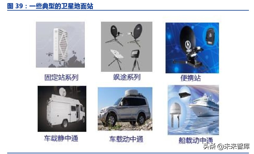 卫星互联网市场规模,卫星互联网投资逻辑及机遇