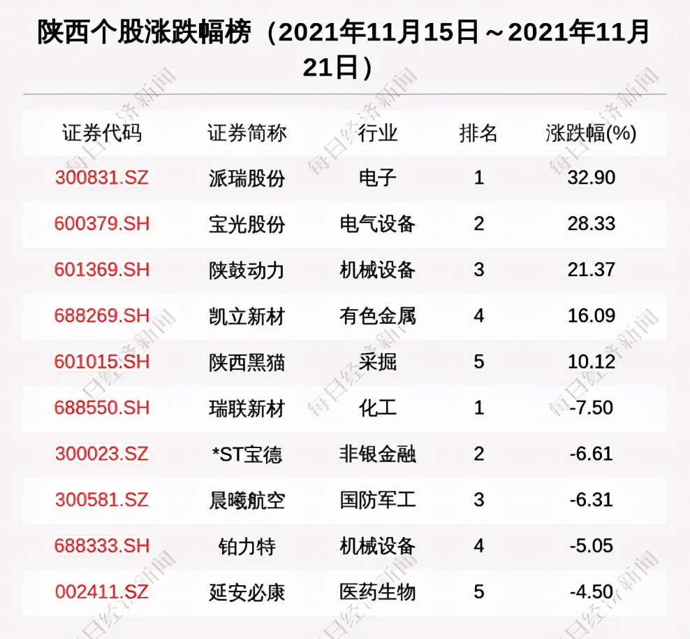 巷观陕股〡受资本青睐,陕西又一龙头公司美畅股份迎机构集中调研
