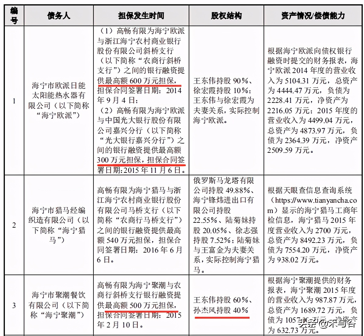 光华科技上市,光华科技最新分析