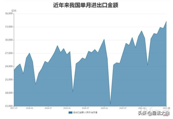 海运价格和通胀关系,海运运费下降美国通胀