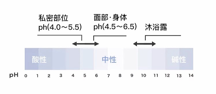 适合女性用的洗液,适合女性常用的洗液