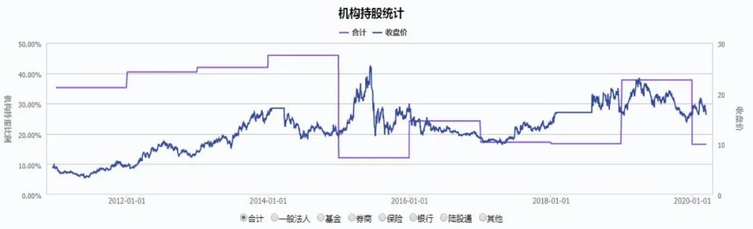 国内保健品一哥“水逆”背后：上市十年首亏，盲目并购亏近16亿