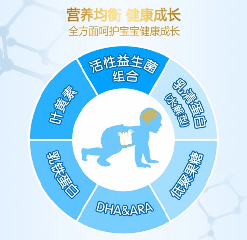 羊奶粉宝妈的不二之选,宝妈小课堂