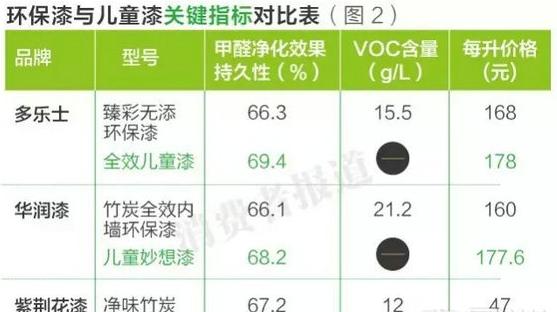 油漆买哪一种品牌好,德国汽车油漆品牌十大排名