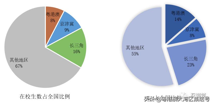 粤港澳京津冀高等教育报告2020,中国高等教育趋势发展报告