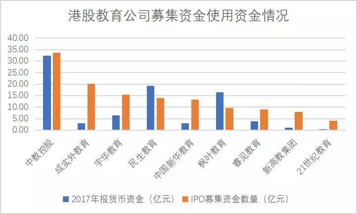 港股教育板块走势,港股教育龙头股