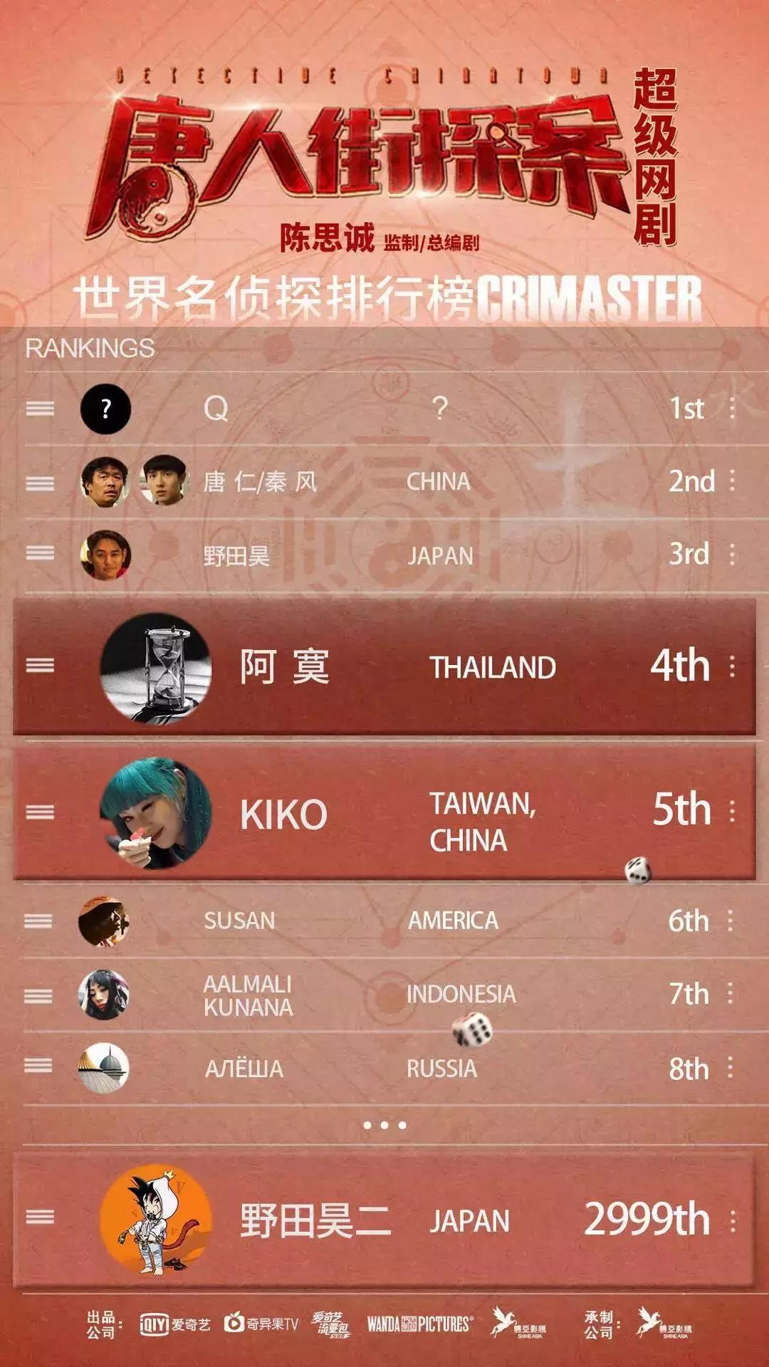 陈思诚导演个人抖音,陈思诚编剧导演主演