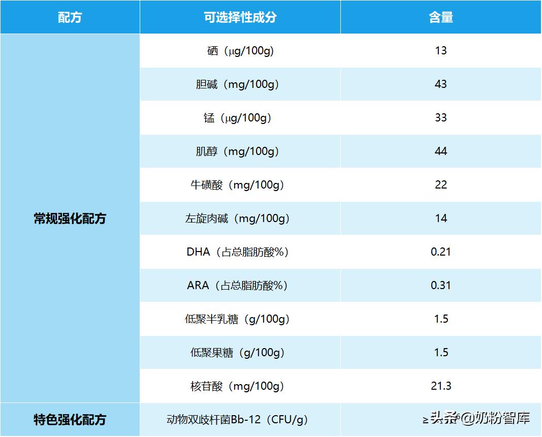 佳贝艾特羊奶粉悠装特点,佳贝艾特悠装pro羊奶粉