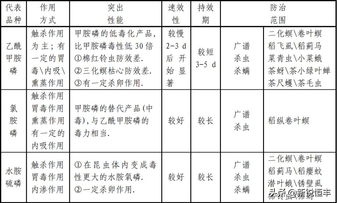 杀虫剂基础知识,杀虫剂的利大于弊有哪些资料