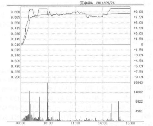 炒股总是不赚钱怎么办,炒股不想亏损被套怎么回事