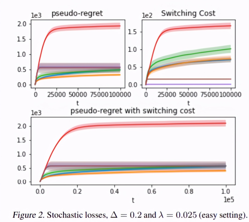 2023icml论文结果,icml2022计划