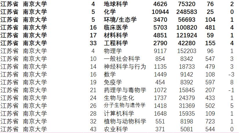 esi学科排名北京理工大学,esi学科排名前1河北