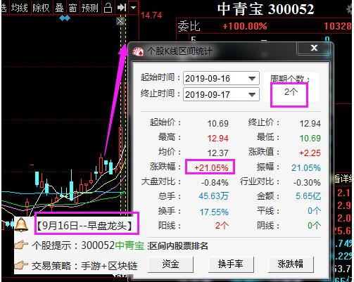 未来翻10倍的华为海思概念股,如何买华为海思概念股票
