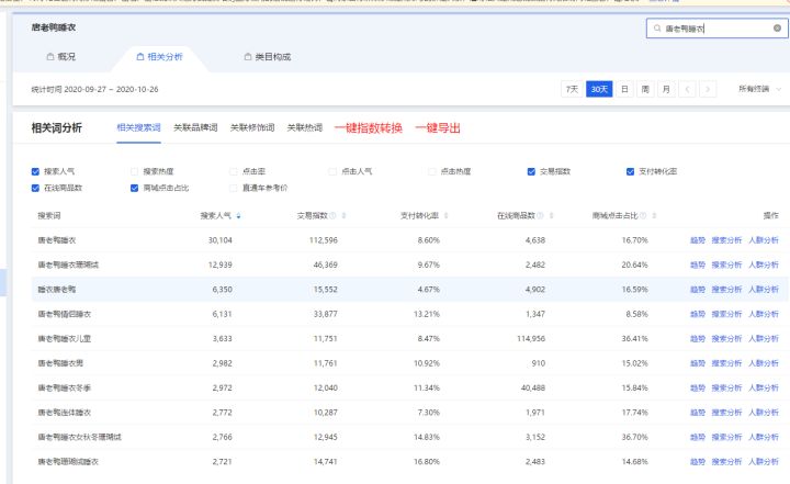 做电商推荐几个蓝海产品可以吗,蓝海冷门产品一览表