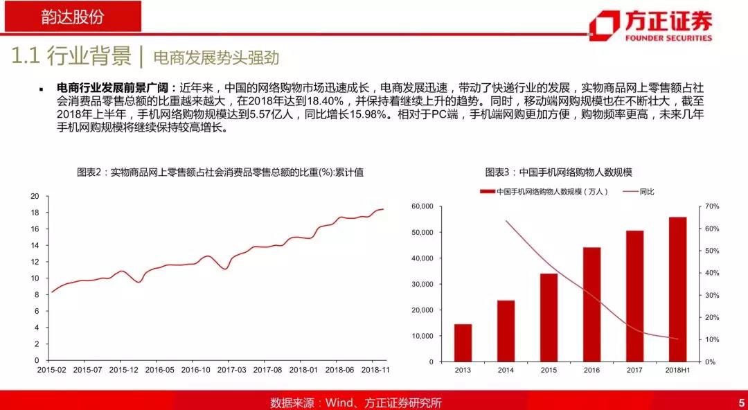 韵达为什么跌那么厉害,韵达是菜鸟系的吗