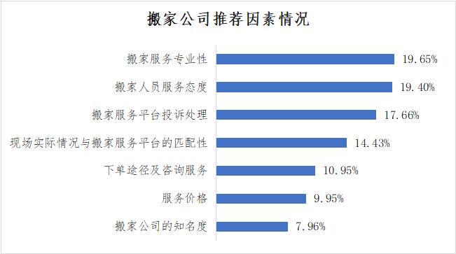 搬家服务平台有哪些,搬家服务公司平台靠谱