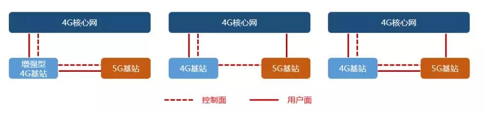 万字长文解读,运营商搏击5G战场,一场比拼财力的三国杀