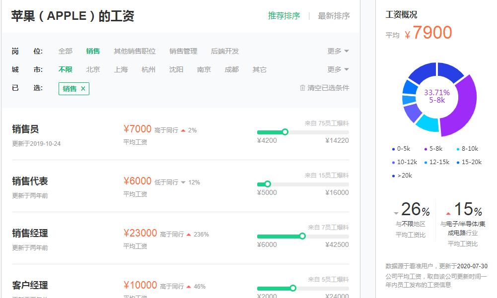 世界五百强工作大全,世界500强企业员工的50个工作习惯