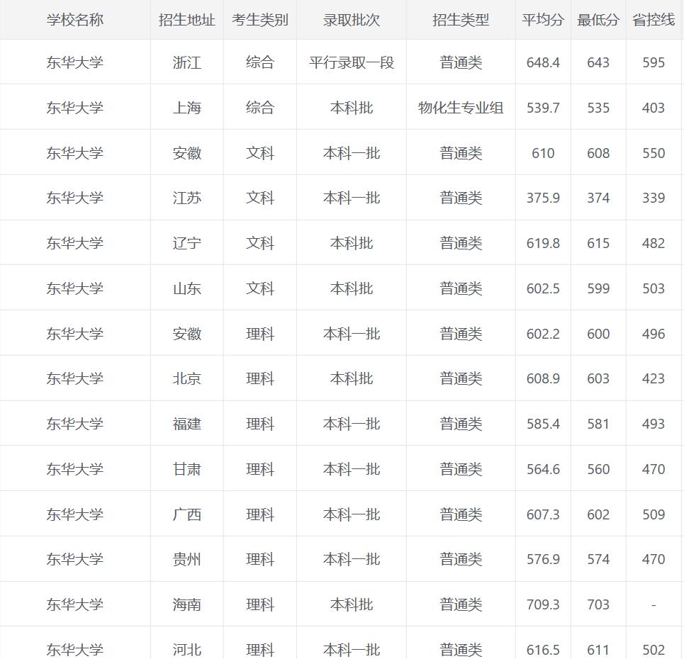 上海211纺织大学,上海纺织大学改名什么学校