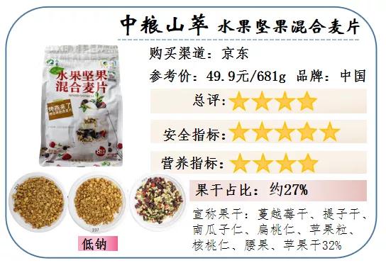 6种口味缤纷水果干麦片,营养价值高的果干有哪些