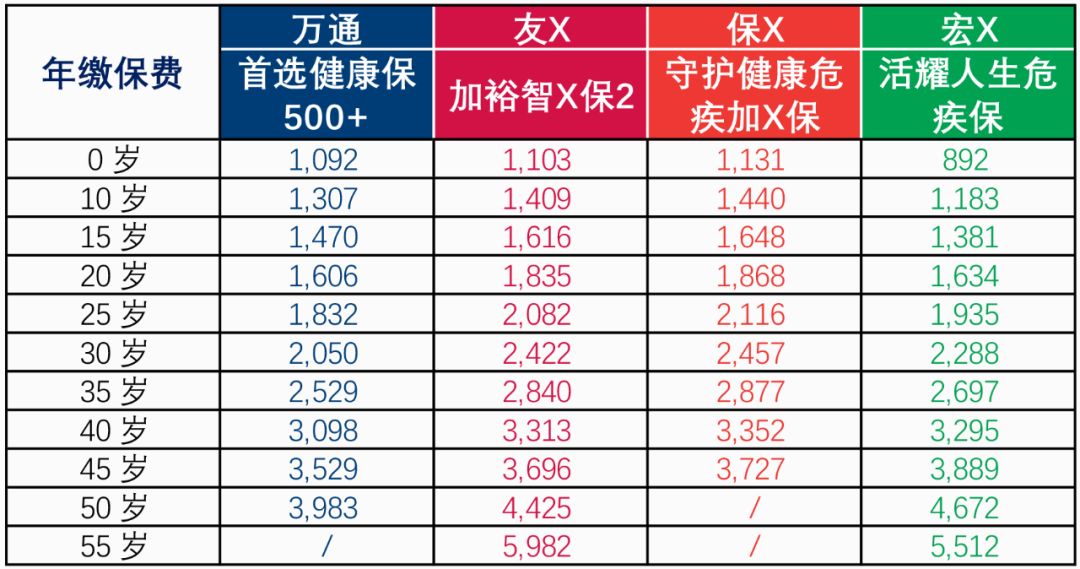 马云的医疗保险值得买吗,马云香港保险