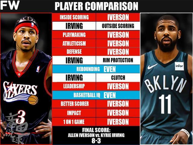 nba2konline2欧文和艾弗森,巅峰艾弗森和巅峰欧文