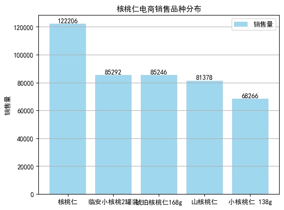 核桃仁网购,核桃仁500g新货散装