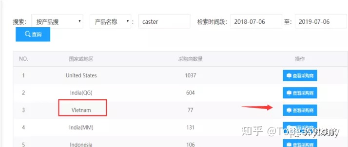 外贸产品哪些好开发,外贸如何开发小语种市场