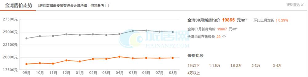 珠海金湾区未来发展,珠海金湾区西部中心城区