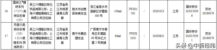 17批次化妆品检出禁用,当心这些化妆品不合规赶紧自查