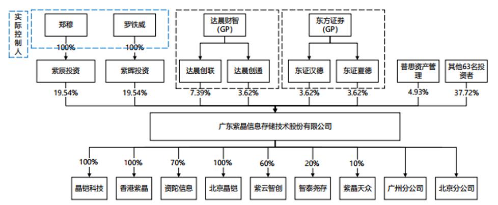 紫晶光存储公司,紫晶存储全息存储量产