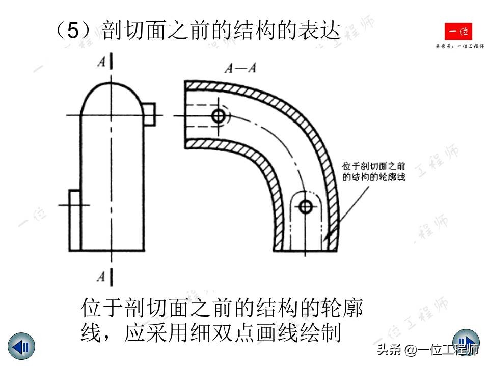 机械制图视图绘制与标注,机械制图中画三视图还标尺寸吗