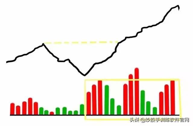 分时图最好的一本书,最好用的分时图