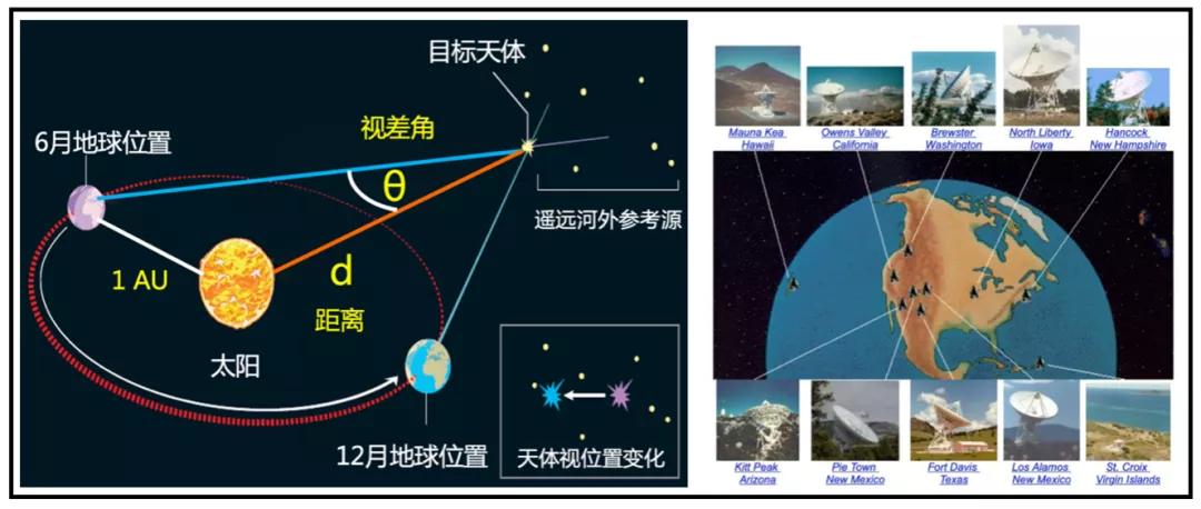 拨开云雾绘银河：记录400年来跌宕起伏的研究历程