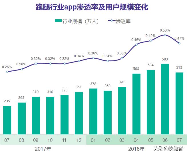 创业同城配送跑腿小程序如何起步,同城跑腿配送小程序应该如何运营