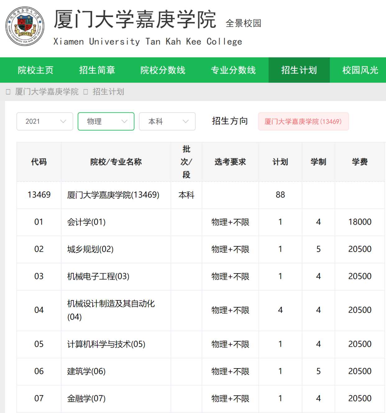 4所独立学院官宣专设,最新开设的独立学院转设进展