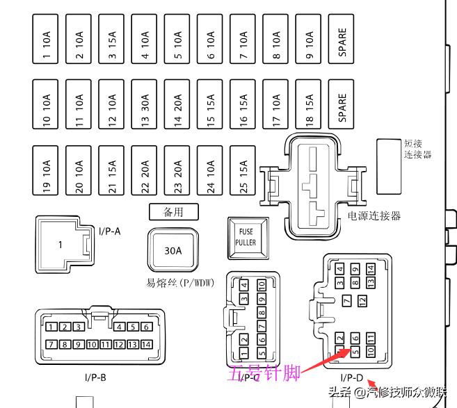 伊兰特右前门一开就烧保险,现代伊兰特按喇叭烧保险丝