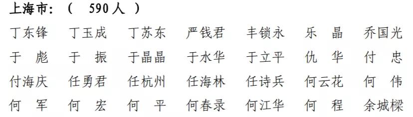 上海一建领导名单公示,上海一建合格名单最新消息